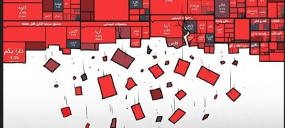 درآمدی بر آنچه گذشت و آنچه خواهد گذشت ....