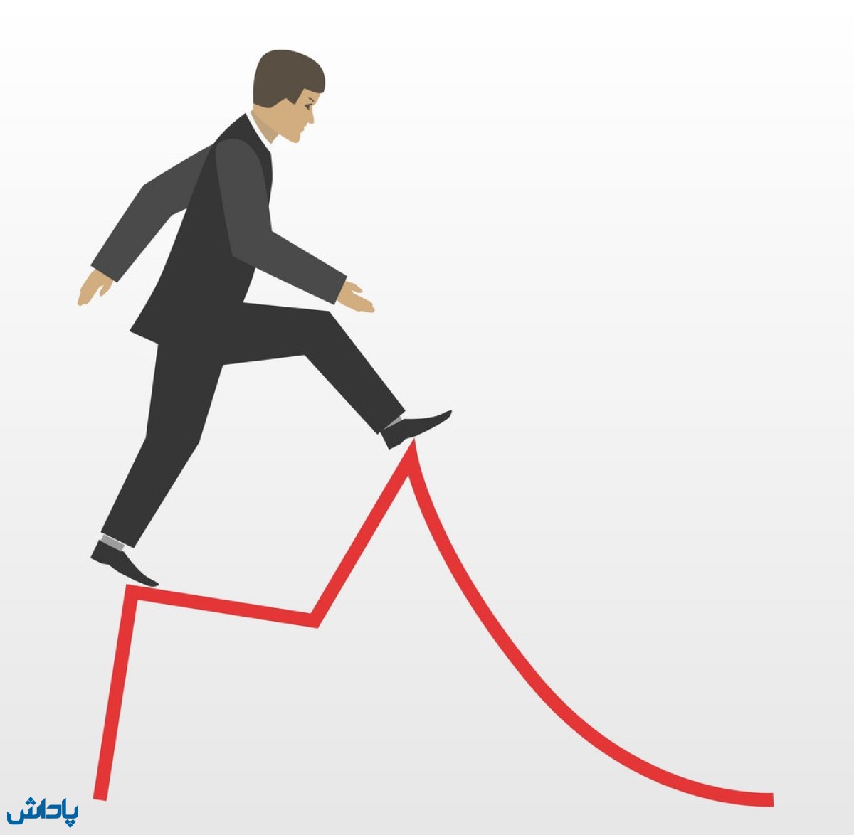 گام به گام بازار سرمایه
