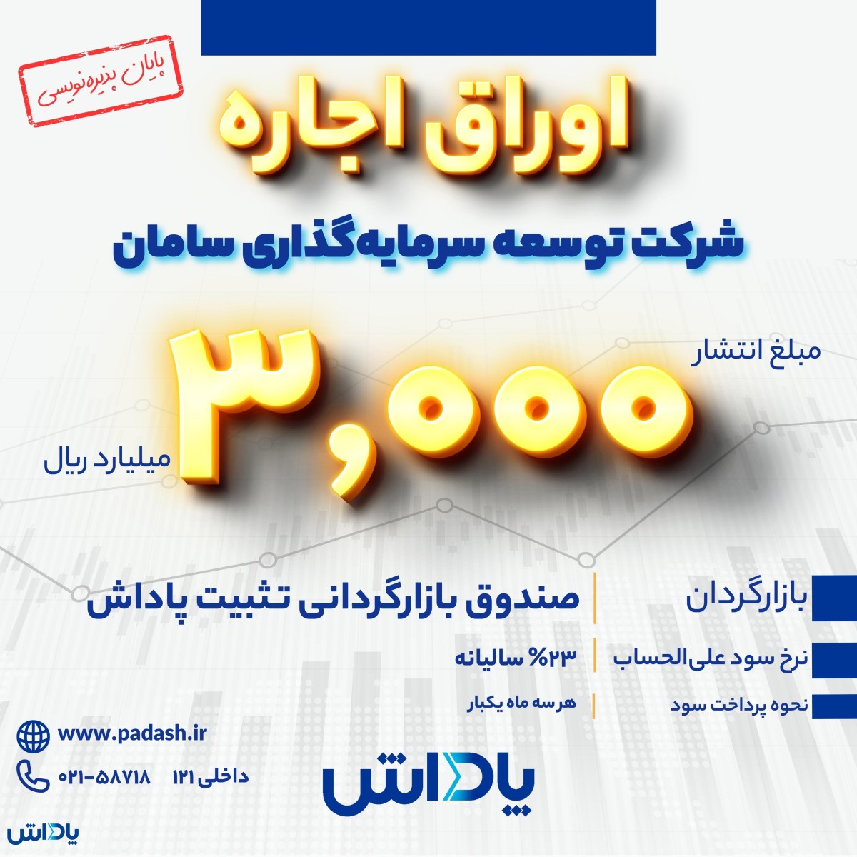 تامین مالی ۳،۰۰۰ میلیارد ریالی از طریق انتشار اوراق اجاره توسط گروه پاداش انجام شد.