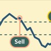 اندیکاتور RSI و کاربرد آن